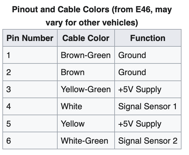 E46 Pinout