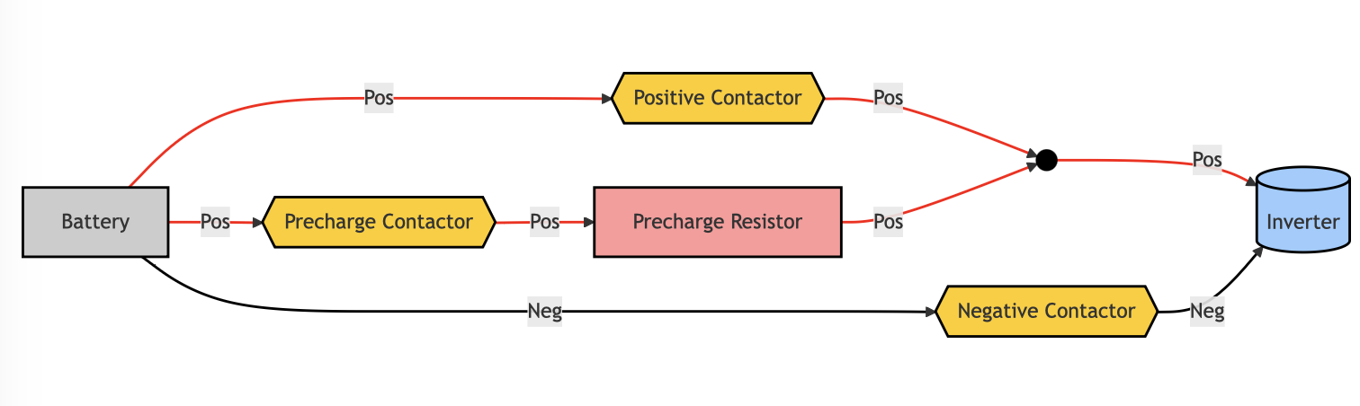 Precharge Circuit Diagram